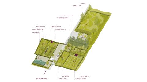 Gartenplan (Zeichnung: Alexandra Kaufmann)