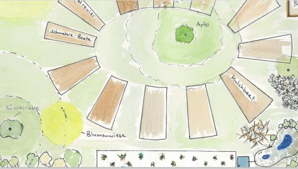Gartenplanung