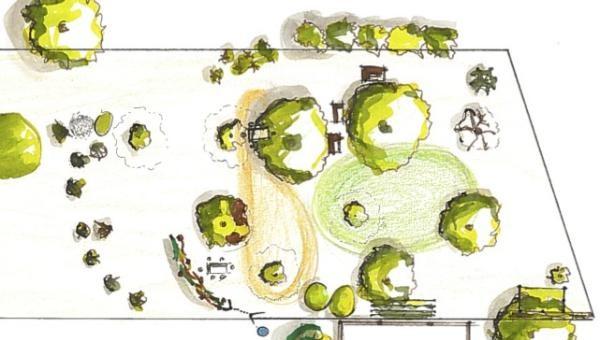 Gartenplanung